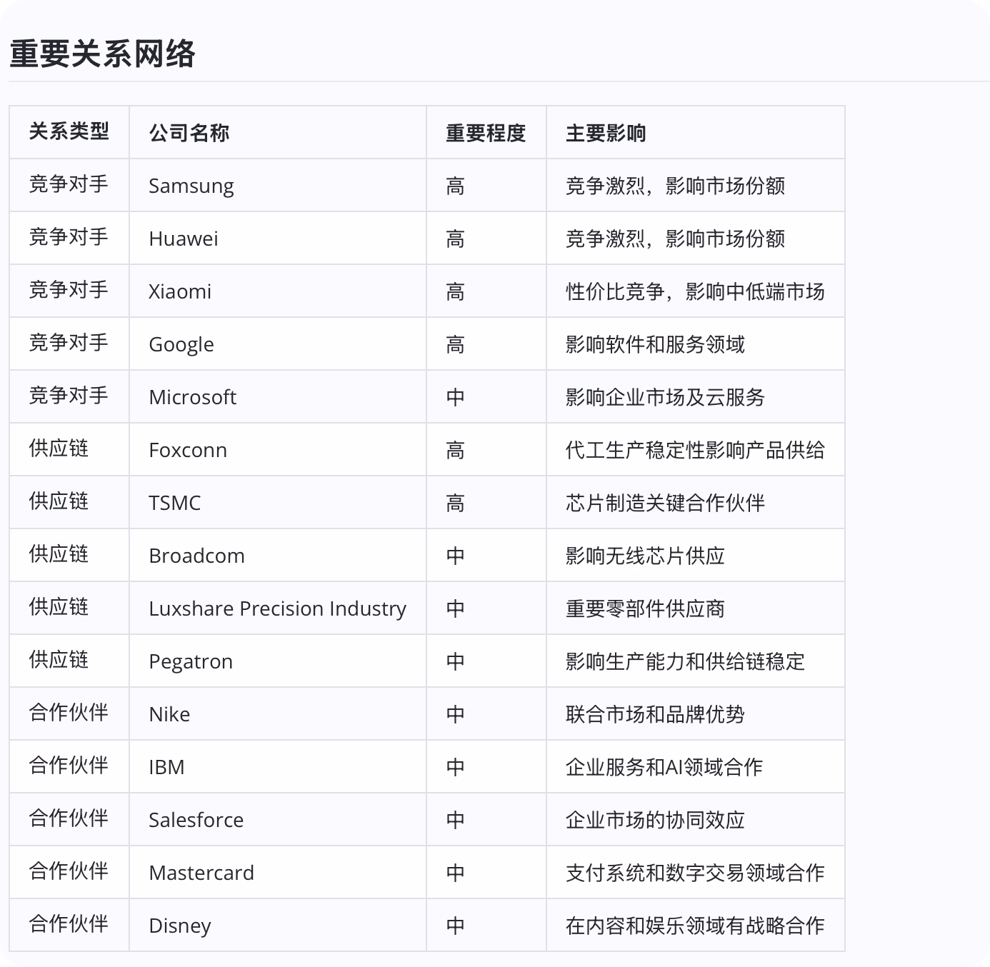 Agent 金融新闻分析